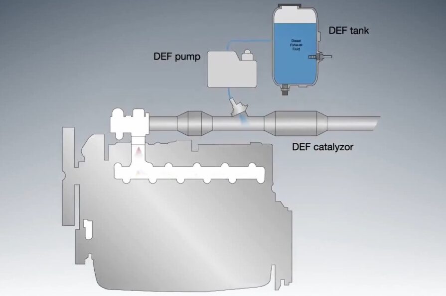How Selective Catalytic Reduction Works