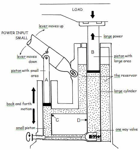 2-ton hydraulic low-profile jack.