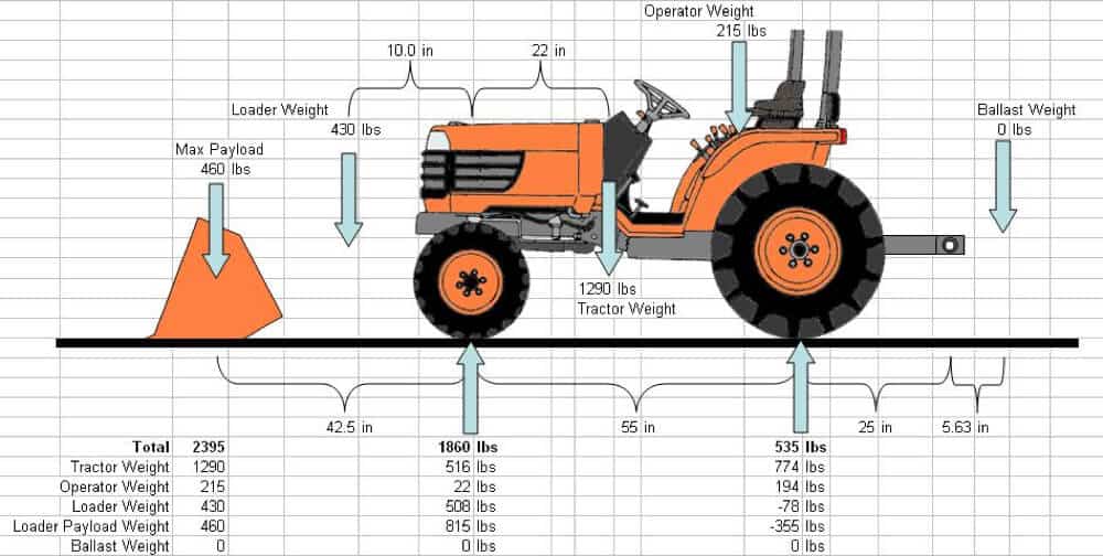 Tractor Tire Fluid Weight Chart